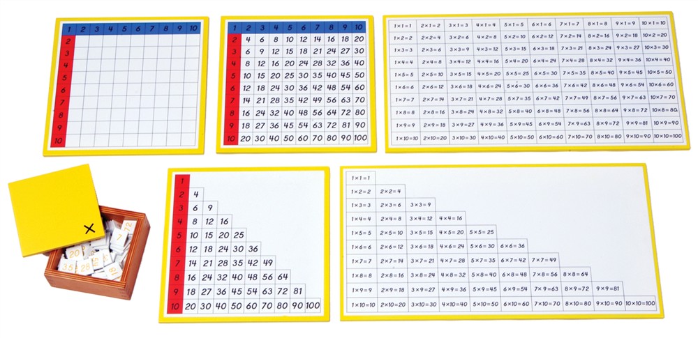 Уча се да умножавам Уча се да умножавам - 5 образователни дъски по метода на Монтесори - играчка