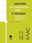 �������� �� ��������� ���� � ������� - 