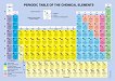 ����� ���������� ���������� ������� Periodic Table of The Chemical Elements - 