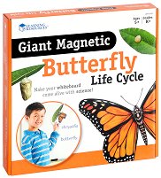      Learning Resources -  